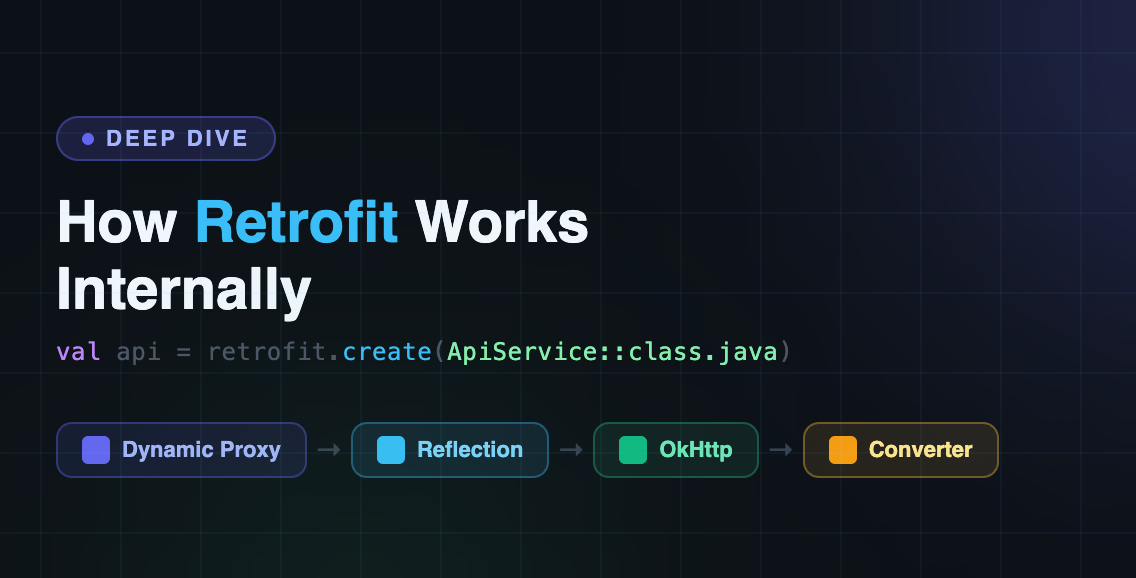 How Retrofit Works Internally
